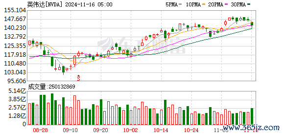 K图 NVDA_0]